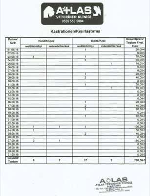 www.mesahaykoder.de - Tierschutzverein - Özdere Türkei